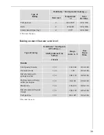 Предварительный просмотр 39 страницы AEG MICROMAT KB9810E User Information