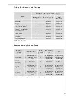 Предварительный просмотр 41 страницы AEG MICROMAT KB9810E User Information