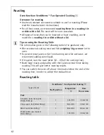 Предварительный просмотр 42 страницы AEG MICROMAT KB9810E User Information