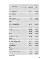 Предварительный просмотр 43 страницы AEG MICROMAT KB9810E User Information