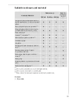 Предварительный просмотр 51 страницы AEG MICROMAT KB9810E User Information