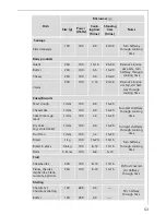 Предварительный просмотр 53 страницы AEG MICROMAT KB9810E User Information