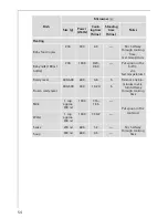 Предварительный просмотр 54 страницы AEG MICROMAT KB9810E User Information