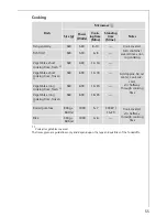 Предварительный просмотр 55 страницы AEG MICROMAT KB9810E User Information