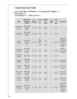 Предварительный просмотр 56 страницы AEG MICROMAT KB9810E User Information