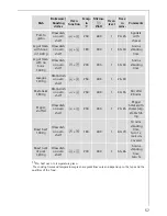 Предварительный просмотр 57 страницы AEG MICROMAT KB9810E User Information