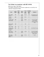 Предварительный просмотр 59 страницы AEG MICROMAT KB9810E User Information