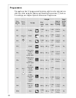 Предварительный просмотр 60 страницы AEG MICROMAT KB9810E User Information