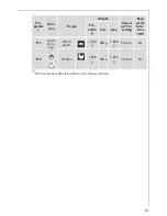 Предварительный просмотр 61 страницы AEG MICROMAT KB9810E User Information