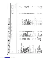 Preview for 30 page of AEG Micromat ML 7.60 Operating Instructions Manual