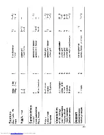 Preview for 31 page of AEG Micromat ML 7.60 Operating Instructions Manual