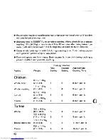 Preview for 44 page of AEG Micromat ML 7.60 Operating Instructions Manual