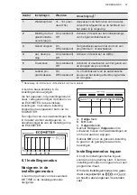 Предварительный просмотр 37 страницы AEG MM536Z User Manual