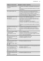 Предварительный просмотр 49 страницы AEG MM536Z User Manual