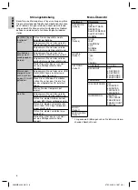 Preview for 8 page of AEG MMS 4204 Instruction Manual & Guarantee