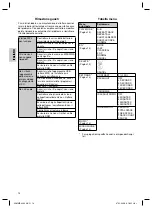 Preview for 14 page of AEG MMS 4204 Instruction Manual & Guarantee