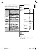 Preview for 9 page of AEG MMS 4208 Instruction Manual & Guarantee