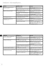 Предварительный просмотр 16 страницы AEG MOTION DBT800 Instruction Book