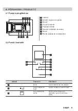 Preview for 9 page of AEG MSB2547D User Manual