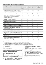 Предварительный просмотр 31 страницы AEG MSB2547D User Manual