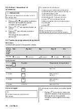 Preview for 50 page of AEG MSB2547D User Manual