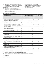 Preview for 67 page of AEG MSB2547D User Manual