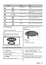 Preview for 83 page of AEG MSB2547D User Manual