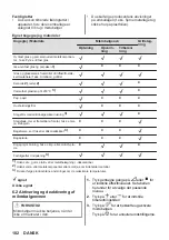 Предварительный просмотр 102 страницы AEG MSB2547D User Manual