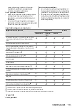 Preview for 119 page of AEG MSB2547D User Manual