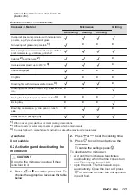 Preview for 137 page of AEG MSB2547D User Manual