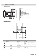 Preview for 151 page of AEG MSB2547D User Manual