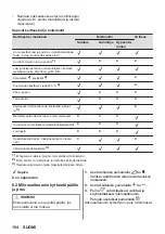 Preview for 154 page of AEG MSB2547D User Manual