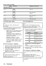 Preview for 174 page of AEG MSB2547D User Manual