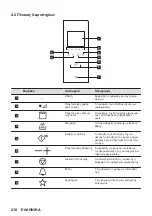 Preview for 210 page of AEG MSB2547D User Manual