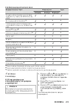 Preview for 213 page of AEG MSB2547D User Manual