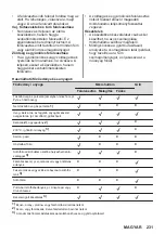 Preview for 231 page of AEG MSB2547D User Manual