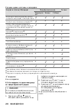 Preview for 250 page of AEG MSB2547D User Manual