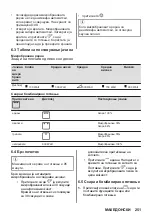 Preview for 251 page of AEG MSB2547D User Manual