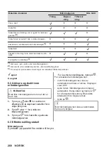 Preview for 268 page of AEG MSB2547D User Manual