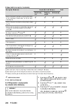 Preview for 286 page of AEG MSB2547D User Manual