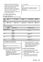 Preview for 287 page of AEG MSB2547D User Manual