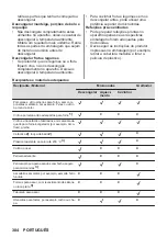 Preview for 304 page of AEG MSB2547D User Manual