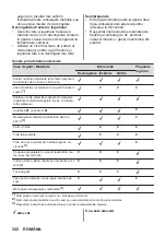 Preview for 322 page of AEG MSB2547D User Manual