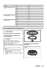 Preview for 325 page of AEG MSB2547D User Manual