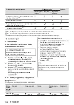 Preview for 342 page of AEG MSB2547D User Manual