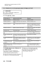 Preview for 348 page of AEG MSB2547D User Manual