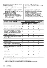 Preview for 360 page of AEG MSB2547D User Manual