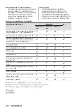 Preview for 378 page of AEG MSB2547D User Manual