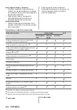 Предварительный просмотр 412 страницы AEG MSB2547D User Manual