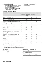 Предварительный просмотр 430 страницы AEG MSB2547D User Manual